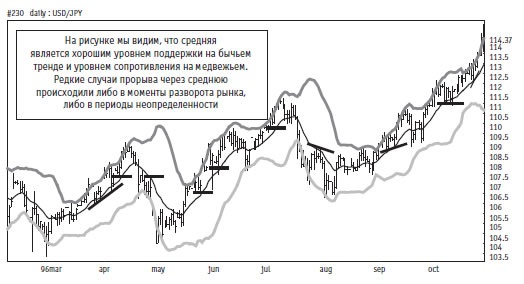 Иллюстрация к книге — Малая энциклопедия трейдера [img_180.jpg]