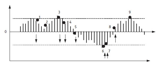 Иллюстрация к книге — Малая энциклопедия трейдера [img_184.jpg]