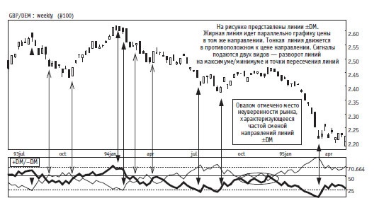 Иллюстрация к книге — Малая энциклопедия трейдера [img_190.jpg]