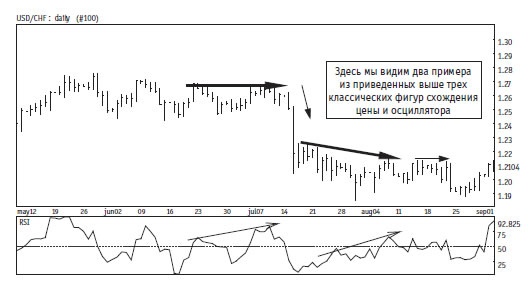 Иллюстрация к книге — Малая энциклопедия трейдера [img_209.jpg]