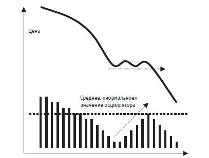 Иллюстрация к книге — Малая энциклопедия трейдера [img_215.jpg]