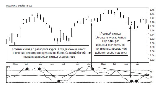 Иллюстрация к книге — Малая энциклопедия трейдера [img_216.jpg]