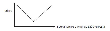 Иллюстрация к книге — Малая энциклопедия трейдера [img_217.jpg]