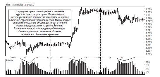 Иллюстрация к книге — Малая энциклопедия трейдера [img_218.jpg]