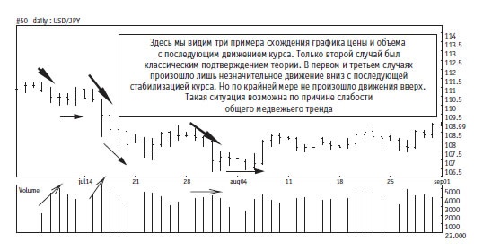 Иллюстрация к книге — Малая энциклопедия трейдера [img_220.jpg]