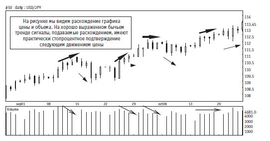 Иллюстрация к книге — Малая энциклопедия трейдера [img_222.jpg]