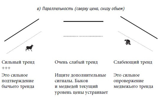 Иллюстрация к книге — Малая энциклопедия трейдера [img_224.jpg]