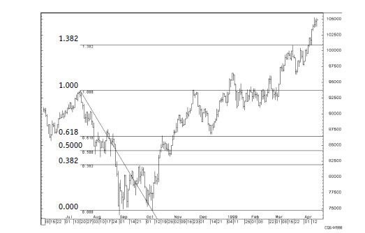 Иллюстрация к книге — Малая энциклопедия трейдера [img_247.jpg]