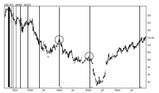 Иллюстрация к книге — Малая энциклопедия трейдера [img_248.jpg]