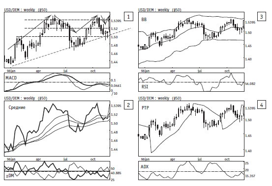 Иллюстрация к книге — Малая энциклопедия трейдера [img_258.jpg]