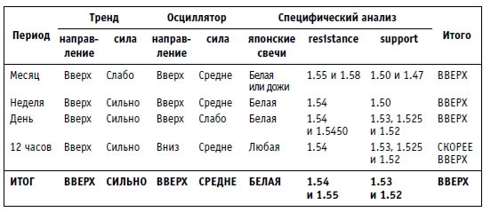 Иллюстрация к книге — Малая энциклопедия трейдера [img_266.jpg]