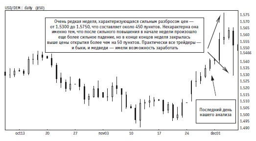 Иллюстрация к книге — Малая энциклопедия трейдера [img_267.jpg]