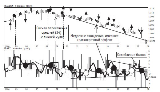 Иллюстрация к книге — Малая энциклопедия трейдера [img_278.jpg]