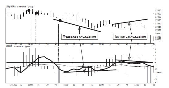 Иллюстрация к книге — Малая энциклопедия трейдера [img_279.jpg]