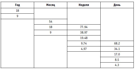 Иллюстрация к книге — Малая энциклопедия трейдера [img_297.jpg]