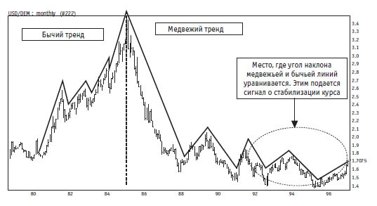 Иллюстрация к книге — Малая энциклопедия трейдера [img_302.jpg]