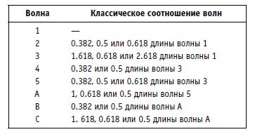 Иллюстрация к книге — Малая энциклопедия трейдера [img_312.jpg]