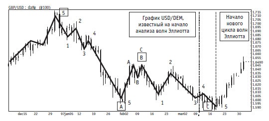 Иллюстрация к книге — Малая энциклопедия трейдера [img_313.jpg]