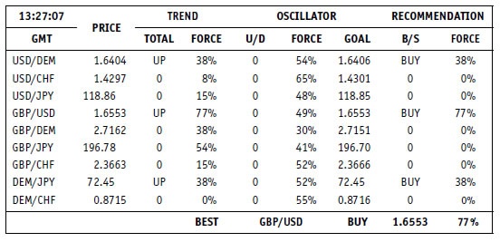 Иллюстрация к книге — Малая энциклопедия трейдера [img_320.jpg]