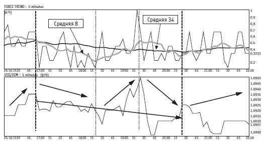 Иллюстрация к книге — Малая энциклопедия трейдера [img_321.jpg]