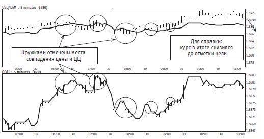 Иллюстрация к книге — Малая энциклопедия трейдера [img_322.jpg]