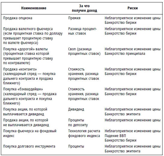 Иллюстрация к книге — Малая энциклопедия трейдера [img_328.jpg]