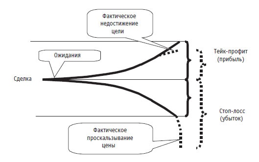 Иллюстрация к книге — Малая энциклопедия трейдера [img_329.jpg]