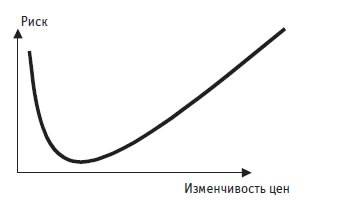 Иллюстрация к книге — Малая энциклопедия трейдера [img_332.jpg]