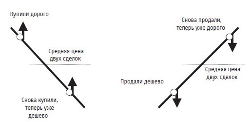 Иллюстрация к книге — Малая энциклопедия трейдера [img_340.jpg]