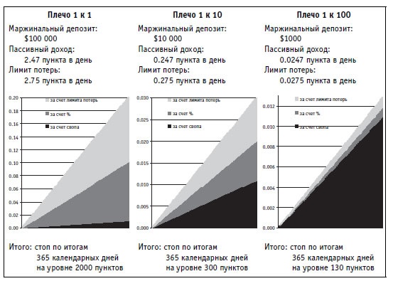 Иллюстрация к книге — Малая энциклопедия трейдера [img_347.jpg]