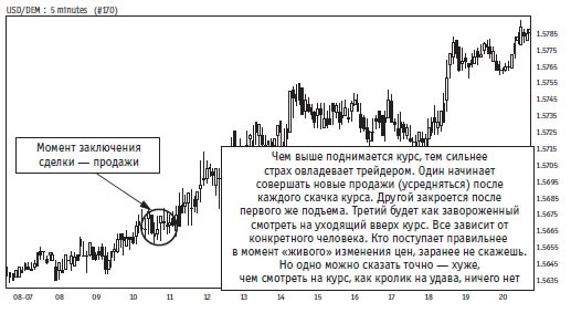 Иллюстрация к книге — Малая энциклопедия трейдера [img_360.jpg]