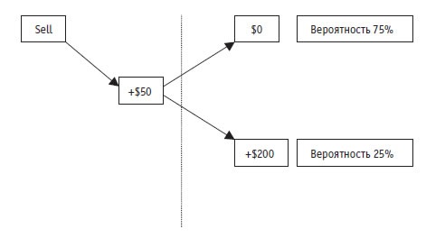 Иллюстрация к книге — Малая энциклопедия трейдера [img_362.jpg]