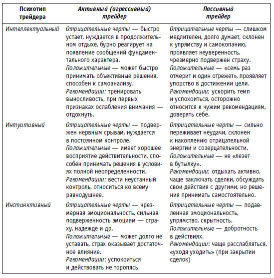 Иллюстрация к книге — Малая энциклопедия трейдера [img_363.jpg]