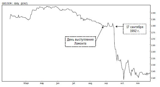 Иллюстрация к книге — Малая энциклопедия трейдера [img_366.jpg]