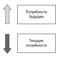 Иллюстрация к книге — Малая энциклопедия трейдера [img_367.jpg]