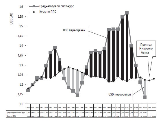 Иллюстрация к книге — Малая энциклопедия трейдера [img_377.jpg]