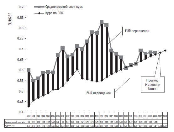 Иллюстрация к книге — Малая энциклопедия трейдера [img_378.jpg]