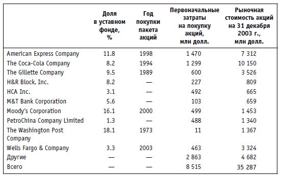 Иллюстрация к книге — Малая энциклопедия трейдера [img_38.jpg]