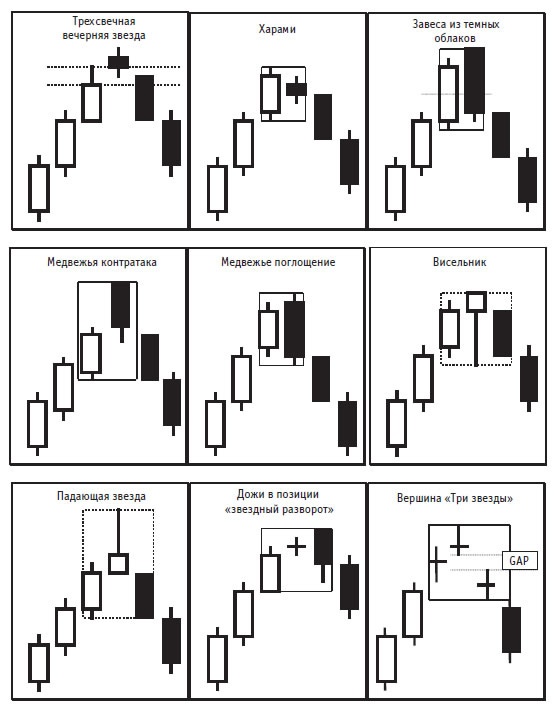 Иллюстрация к книге — Малая энциклопедия трейдера [img_386.jpg]