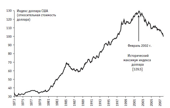 Иллюстрация к книге — Малая энциклопедия трейдера [img_39.jpg]