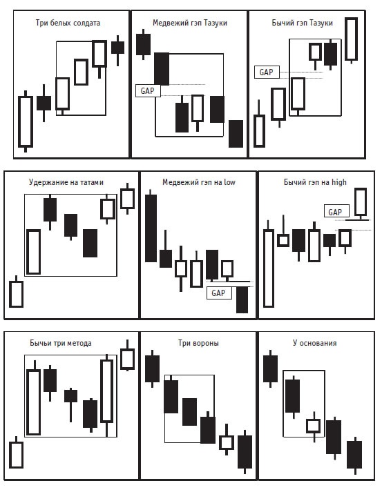 Иллюстрация к книге — Малая энциклопедия трейдера [img_390.jpg]