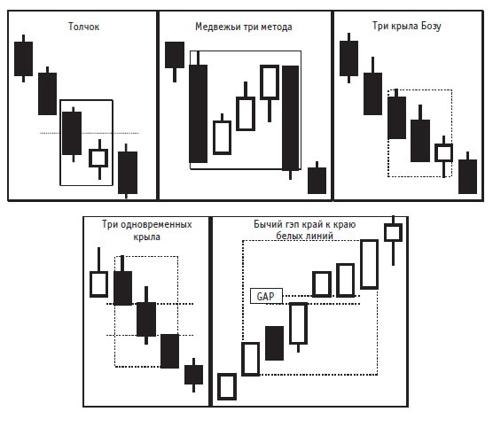 Иллюстрация к книге — Малая энциклопедия трейдера [img_391.jpg]