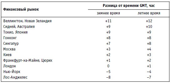 Иллюстрация к книге — Малая энциклопедия трейдера [img_4.jpg]
