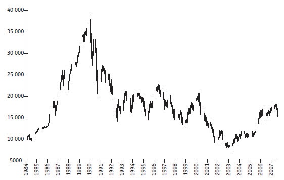 Иллюстрация к книге — Малая энциклопедия трейдера [img_41.jpg]