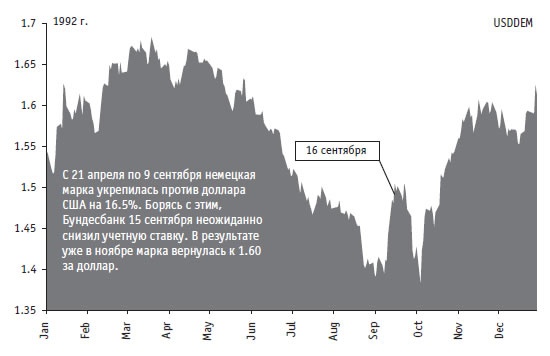Иллюстрация к книге — Малая энциклопедия трейдера [img_42.jpg]