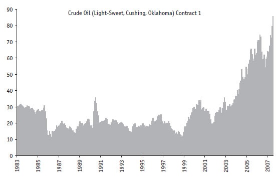Иллюстрация к книге — Малая энциклопедия трейдера [img_43.jpg]
