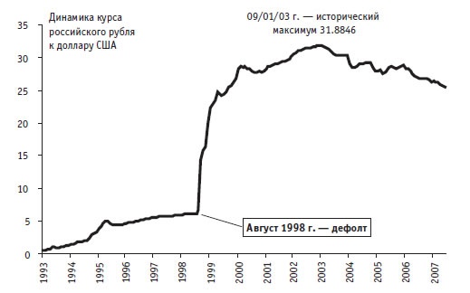 Иллюстрация к книге — Малая энциклопедия трейдера [img_46.jpg]