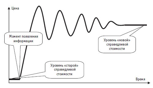 Иллюстрация к книге — Малая энциклопедия трейдера [img_49.jpg]