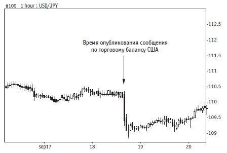 Иллюстрация к книге — Малая энциклопедия трейдера [img_50.jpg]