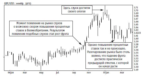 Иллюстрация к книге — Малая энциклопедия трейдера [img_53.jpg]